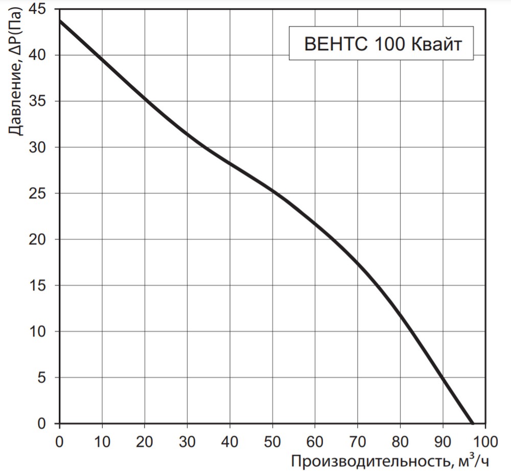 Вытяжной вентилятор Вентс 100 Квайт черный сапфир лак RAL 9005 цена 2507.00 грн - фотография 2