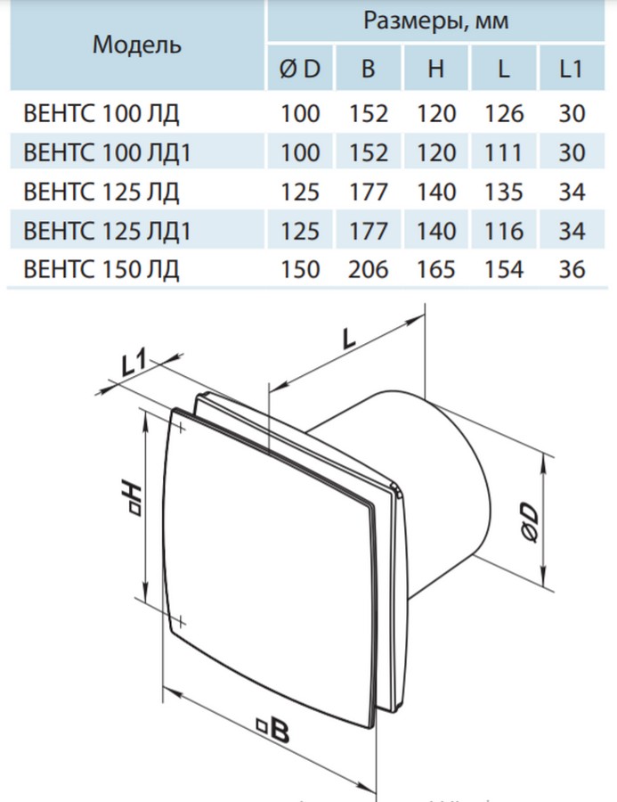 Вентс 100 ЛДТ Л Габаритные размеры
