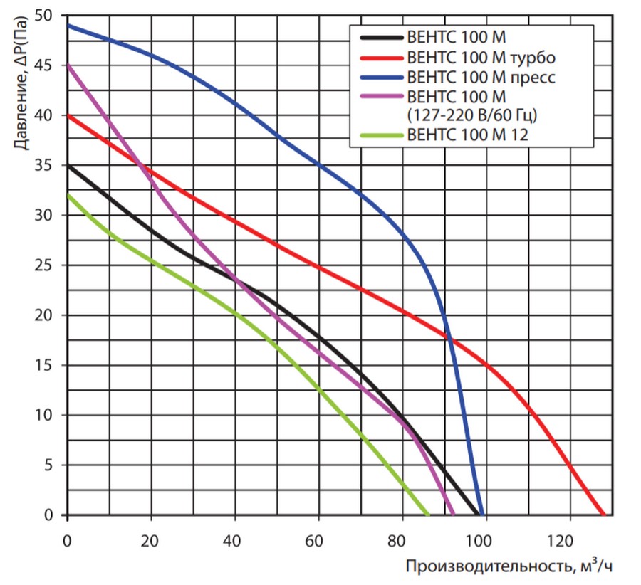 Вытяжной вентилятор Вентс 100 М К Л алюминий матовый цена 0 грн - фотография 2