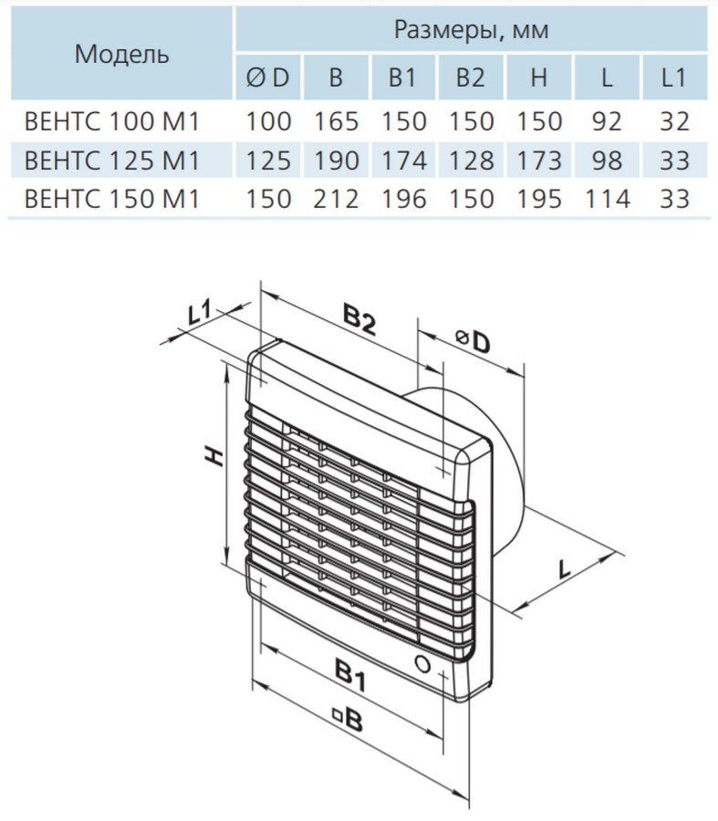 Вентс 100 М1 Б Габаритные размеры
