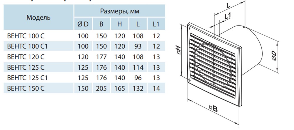 Вентс 100 С салатовый Габаритные размеры