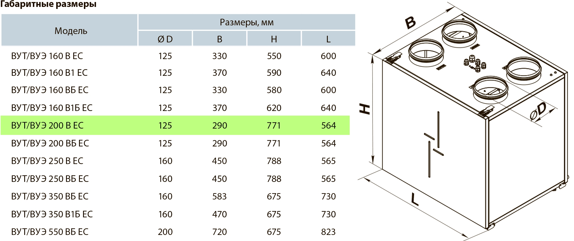 Вентс ВУТ 200 В ЕС А14 Габаритные размеры