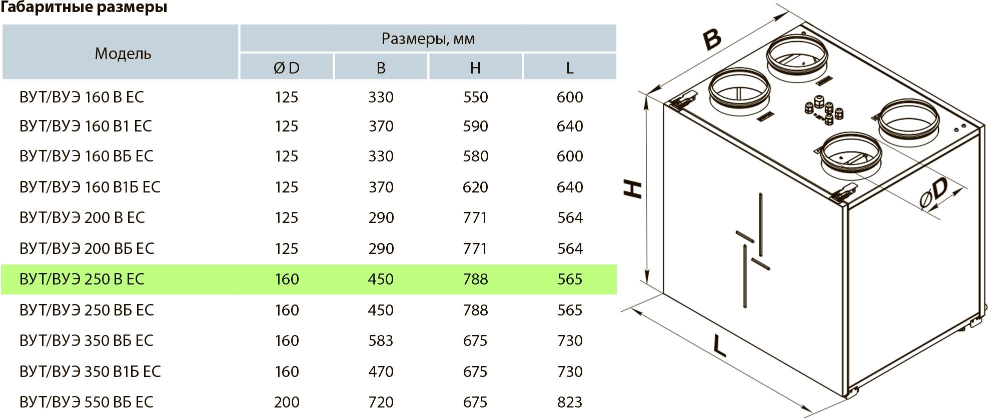 Вентс ВУТ 250 В ЕС А14 Габаритные размеры