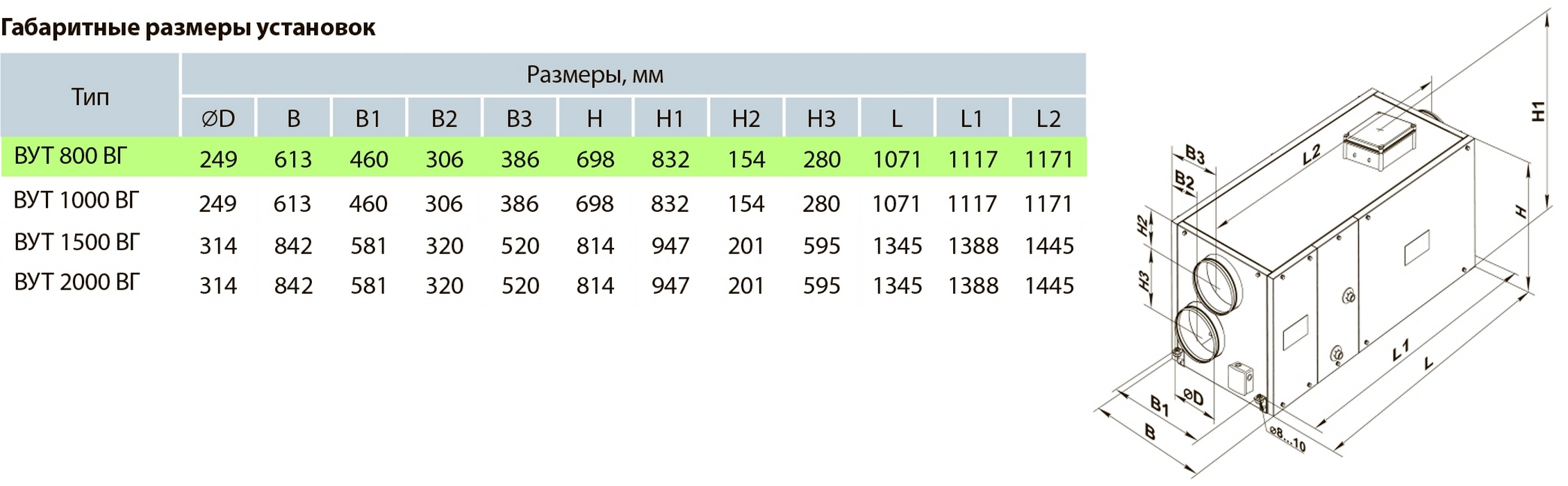 Вентс ВУТ 800 ВГ-2 Габаритные размеры