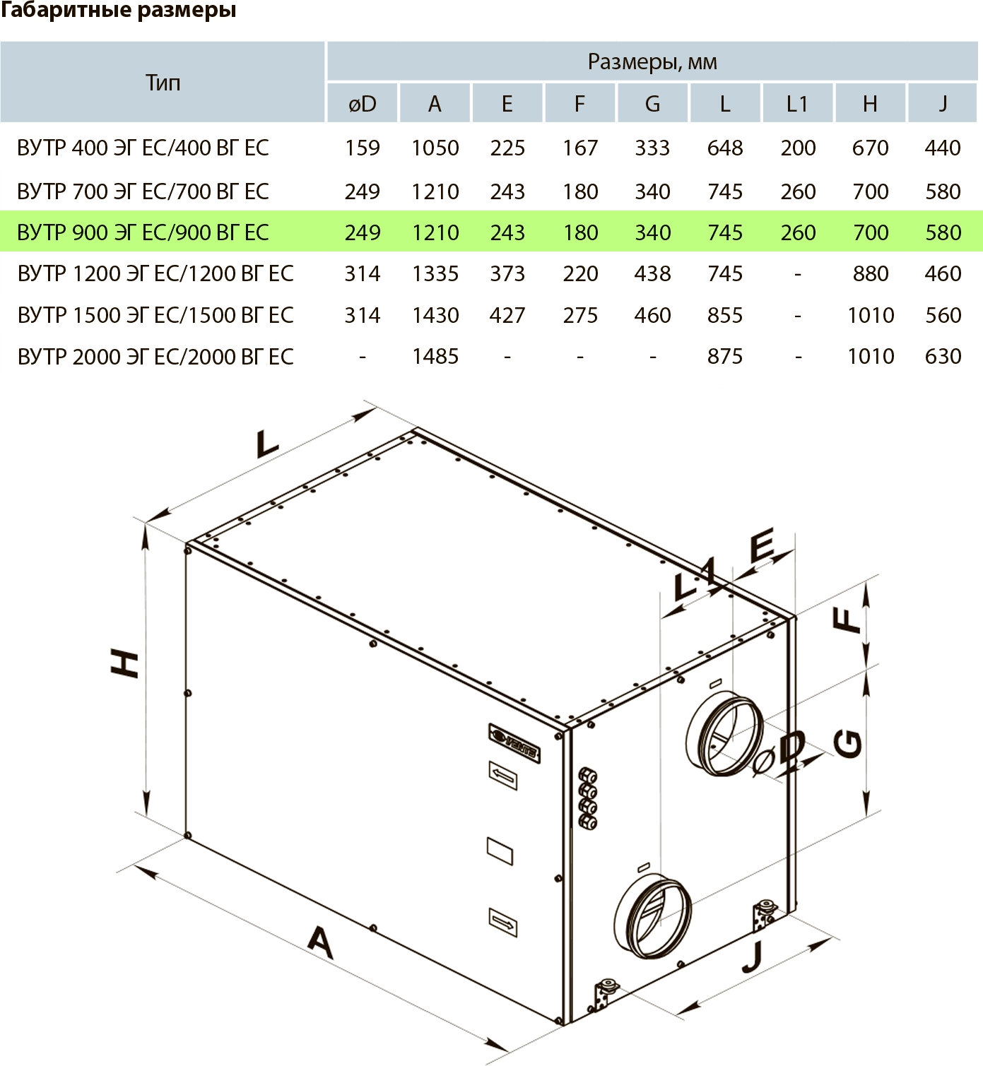 Вентс ВУТР 900 ВГ ЕС А18 Габаритные размеры