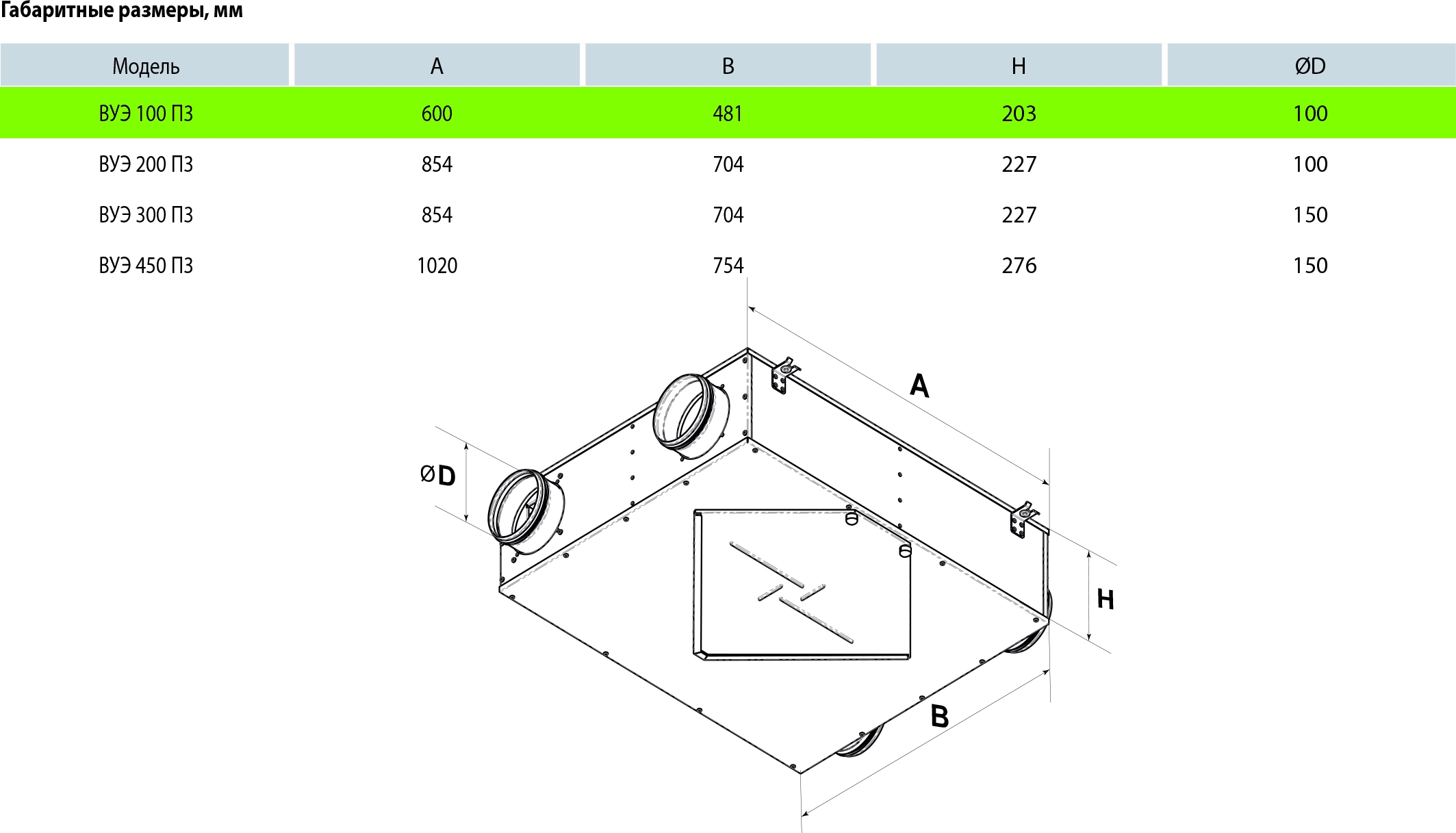 Вентс ВУЭ 100 П3 Л А3 Габаритные размеры