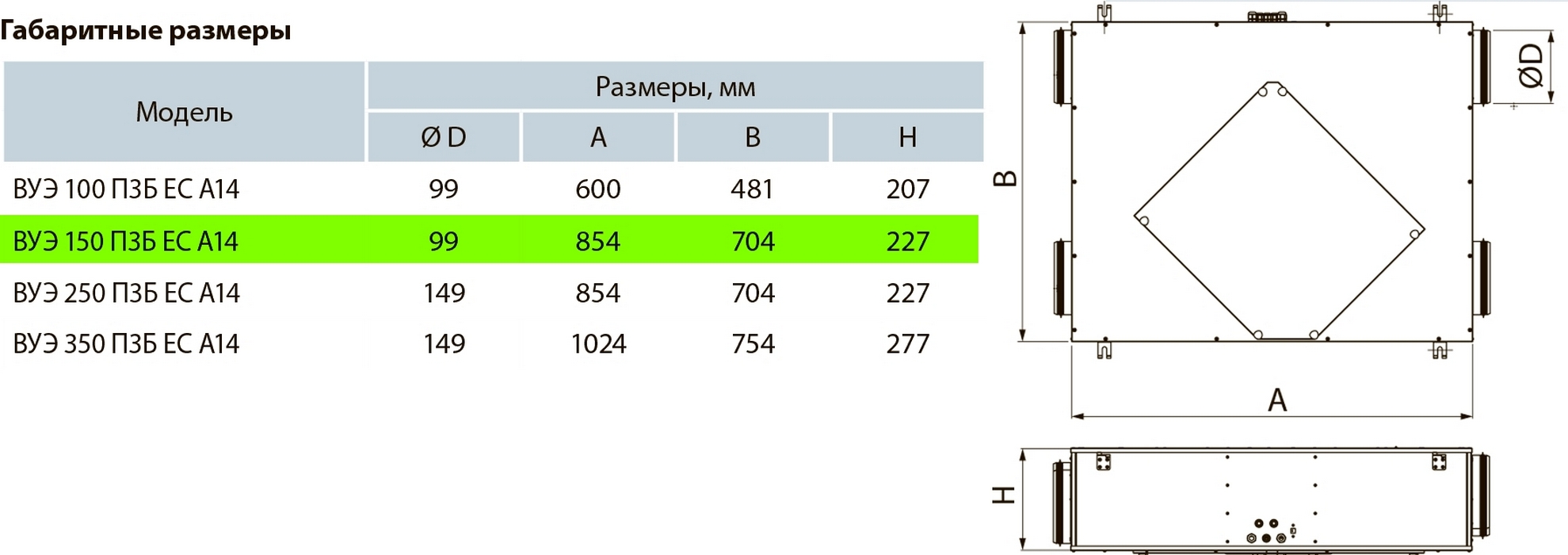 Вентс ВУЕ 150 П3Б ЕС А21 Габаритні розміри