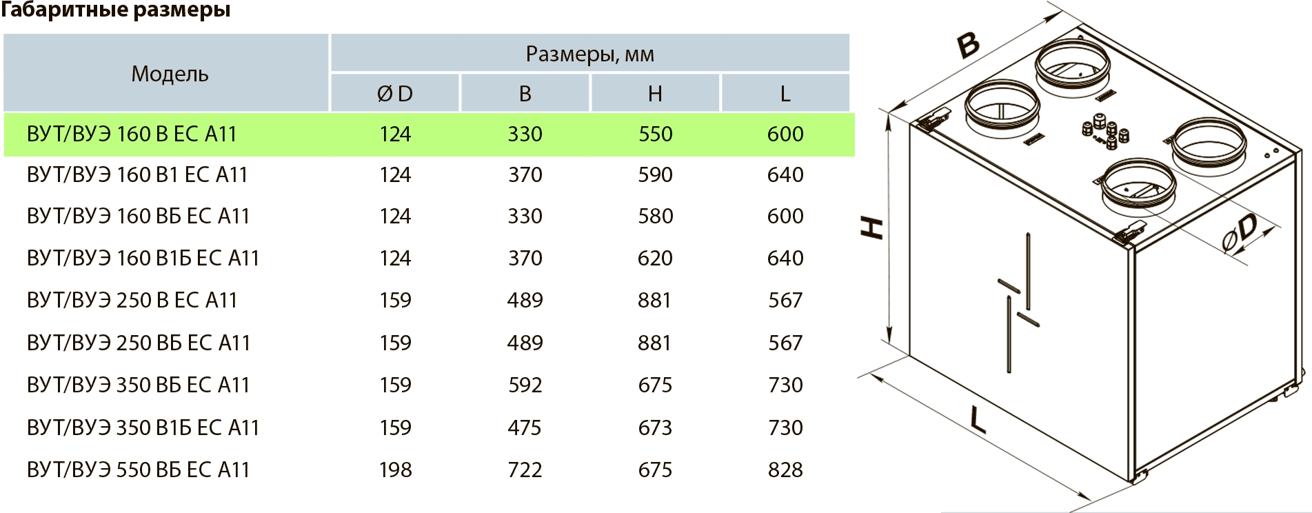 Вентс ВУЭ 160 В ЕС А11 Габаритные размеры