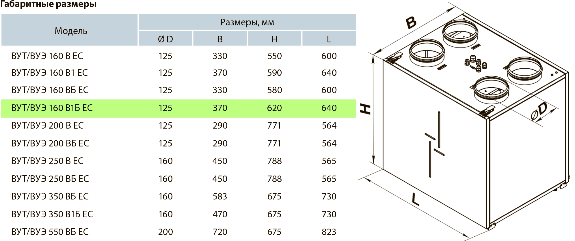 Вентс ВУЭ 160 В1Б ЕС А14 Габаритные размеры