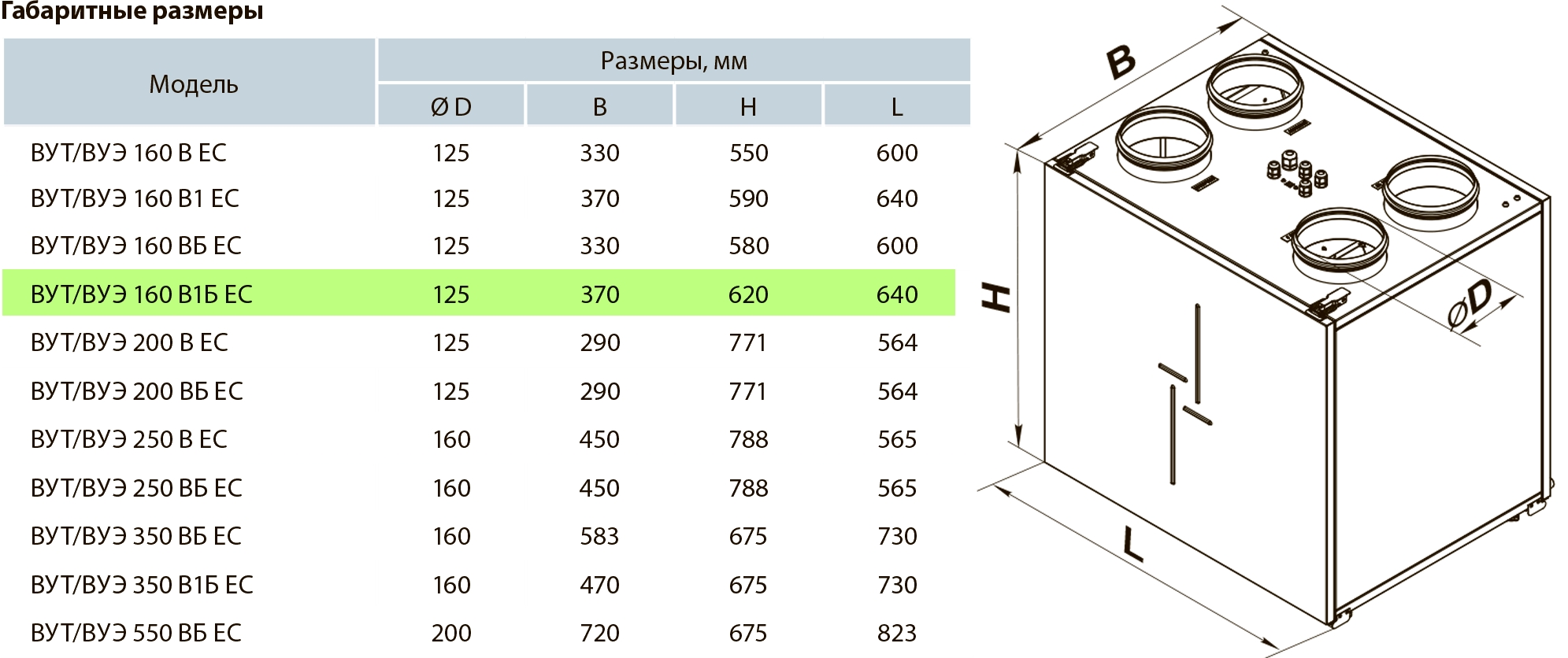 Вентс ВУЭ 160 В1Б ЕС А21 Габаритные размеры