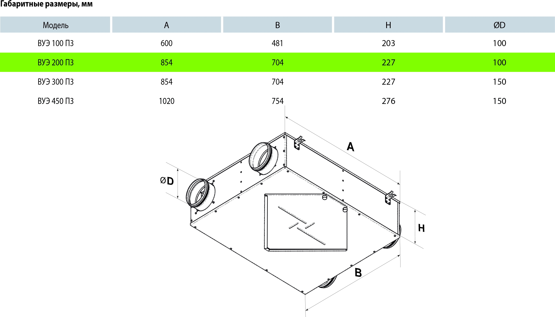 Вентс ВУЭ 200 П3 П А4 Габаритные размеры