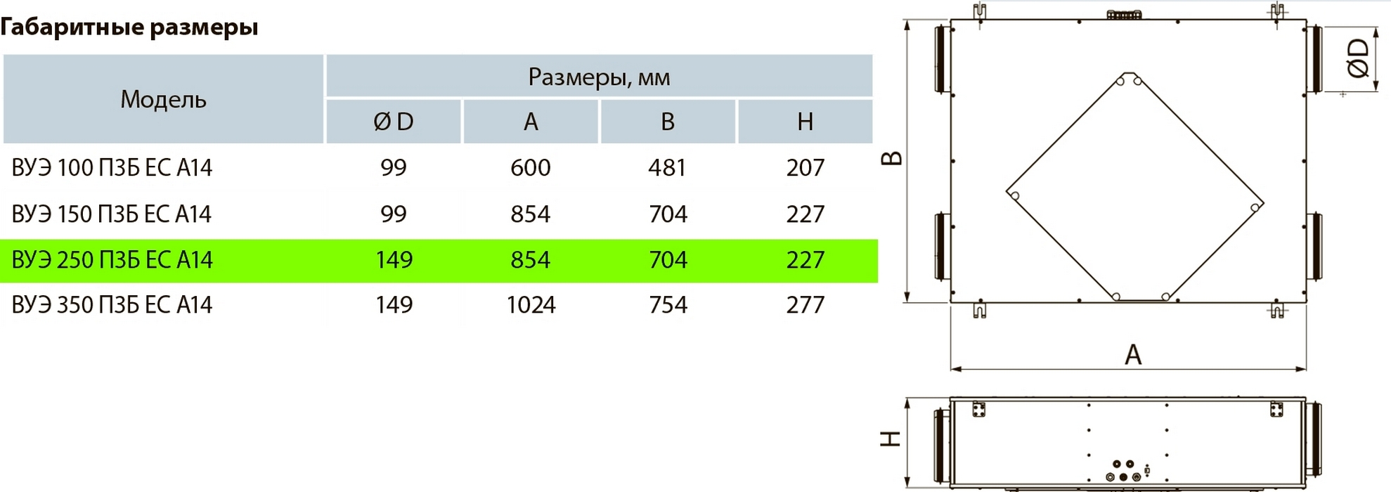 Вентс ВУЭ 250 П3Б ЕС А14 Габаритные размеры