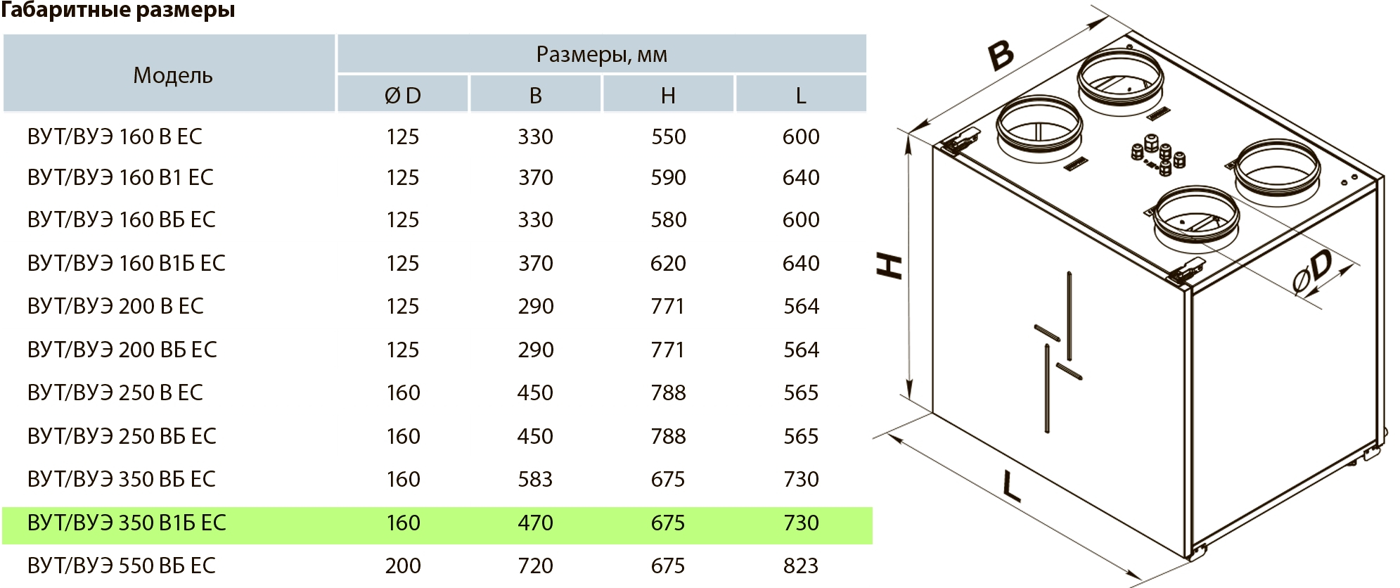 Вентс ВУЭ 350 В1Б ЕС А14 Габаритные размеры