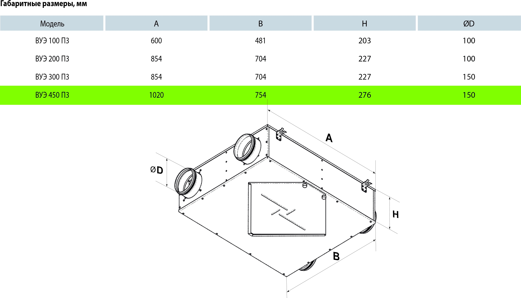 Вентс ВУЭ 450 П3 А4 Габаритные размеры