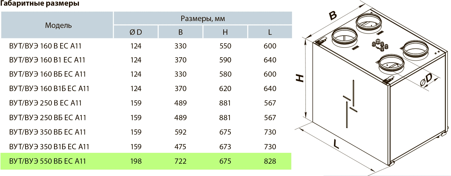 Вентс ВУЕ 550 ВБ ЕС А11 Габаритні розміри