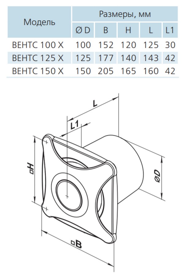 Вентс 100 ХВТН Б Габаритные размеры