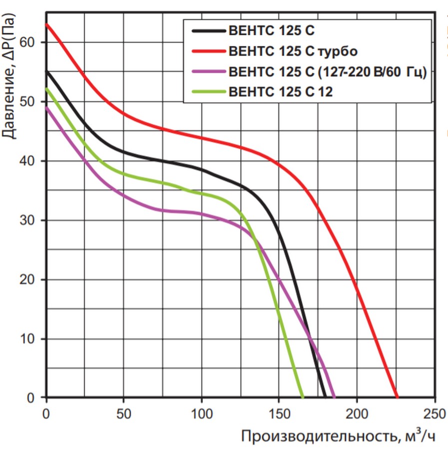 Вытяжной вентилятор Вентс 125 СТН К турбо цена 2877.00 грн - фотография 2