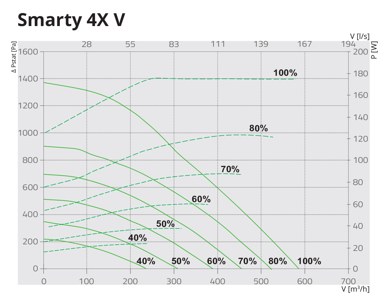 Salda Smarty 4X V F2 1.1 Діаграма продуктивності