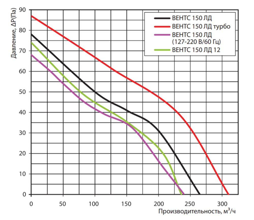 Витяжний вентилятор Вентс 150 ЛДА алюміній матовий ціна 3835 грн - фотографія 2