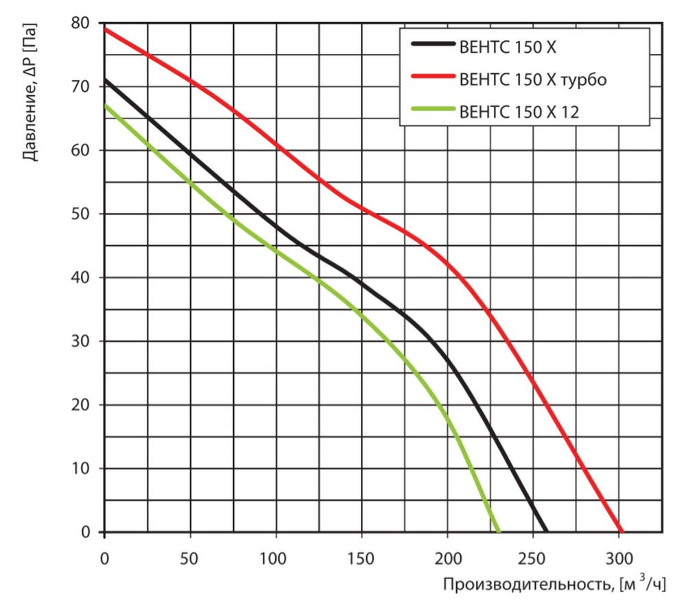 Вытяжной вентилятор Вентс 150 Х алюминий матовый цена 3278 грн - фотография 2