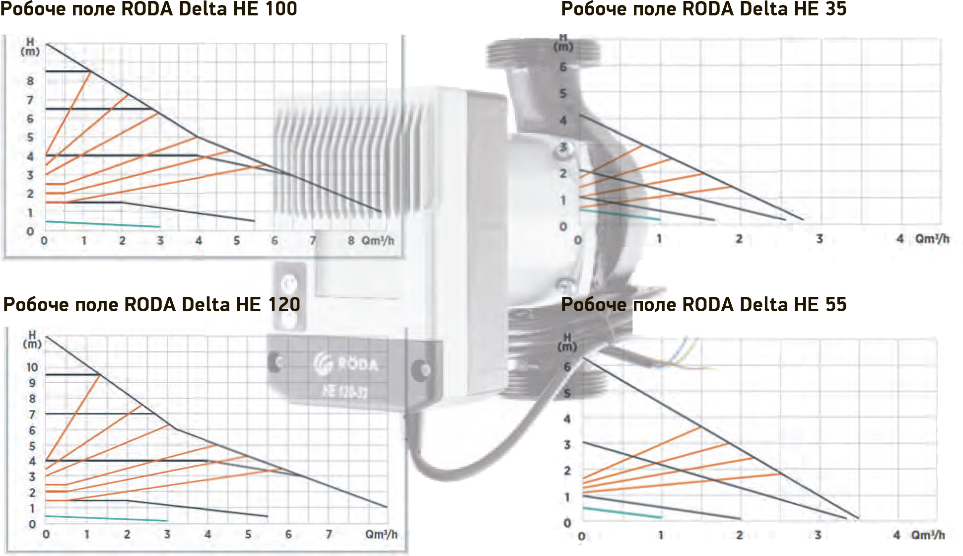 Roda Delta HE100-25-180 Диаграмма производительности