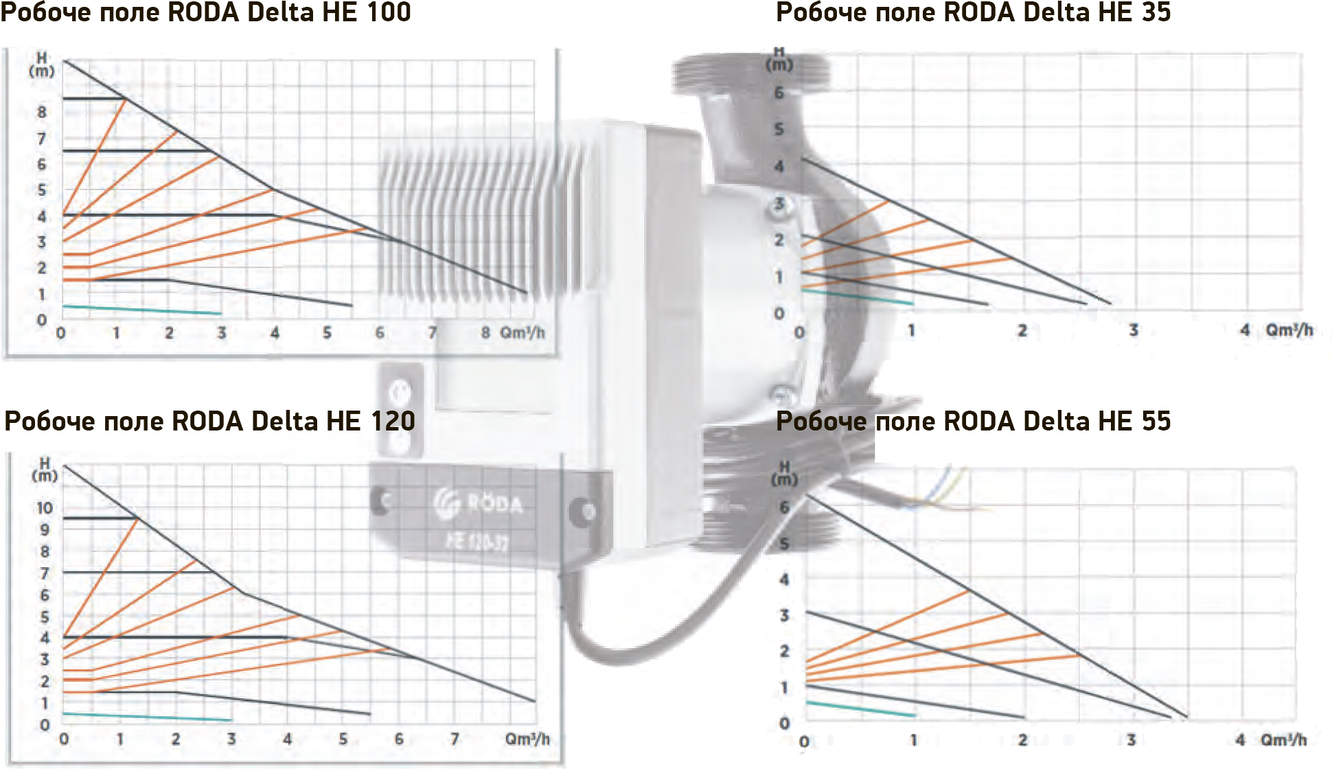 Roda Delta HE100-25-180 Діаграма продуктивності