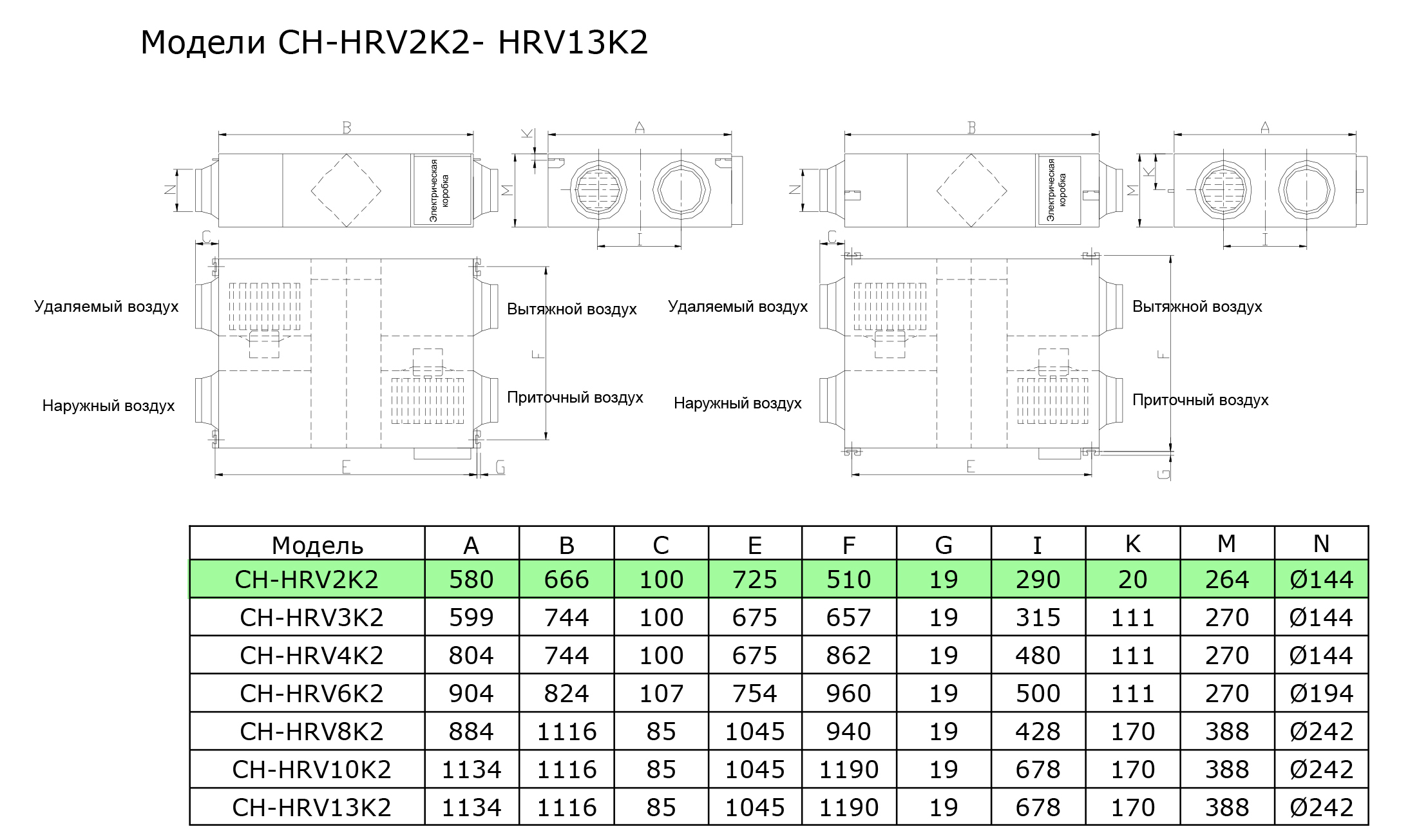 Cooper&Hunter CH-HRV2K2 Габаритные размеры
