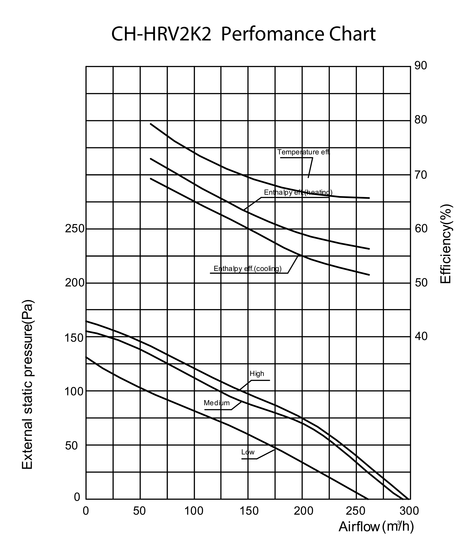 Cooper&Hunter CH-HRV2K2 Діаграма продуктивності