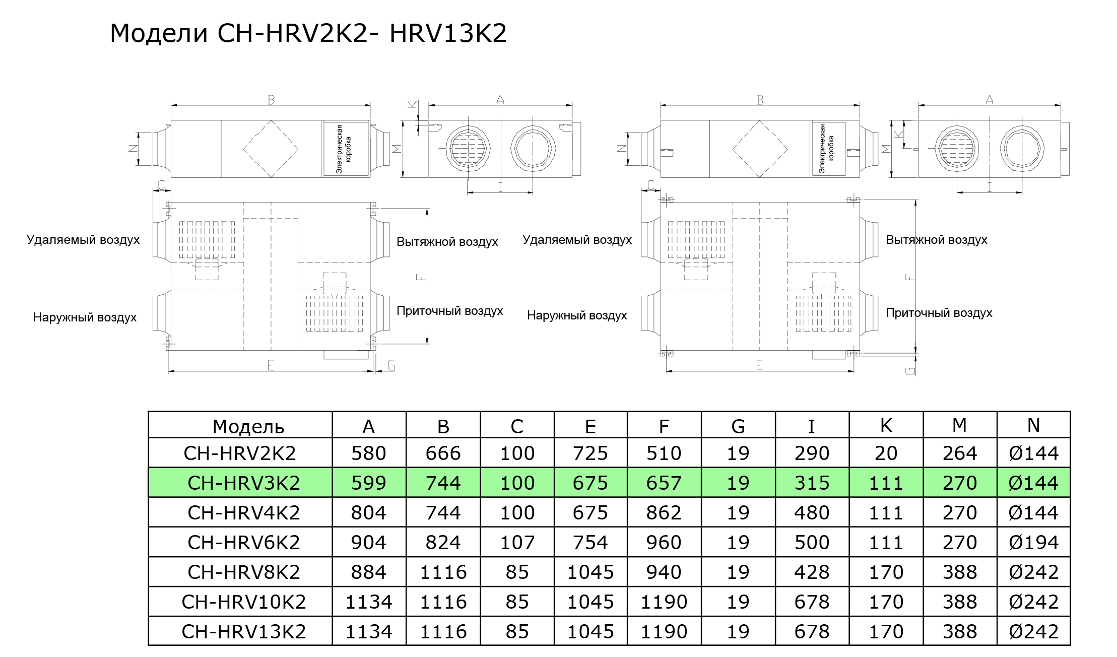 Cooper&Hunter CH-HRV3K2 Габаритные размеры
