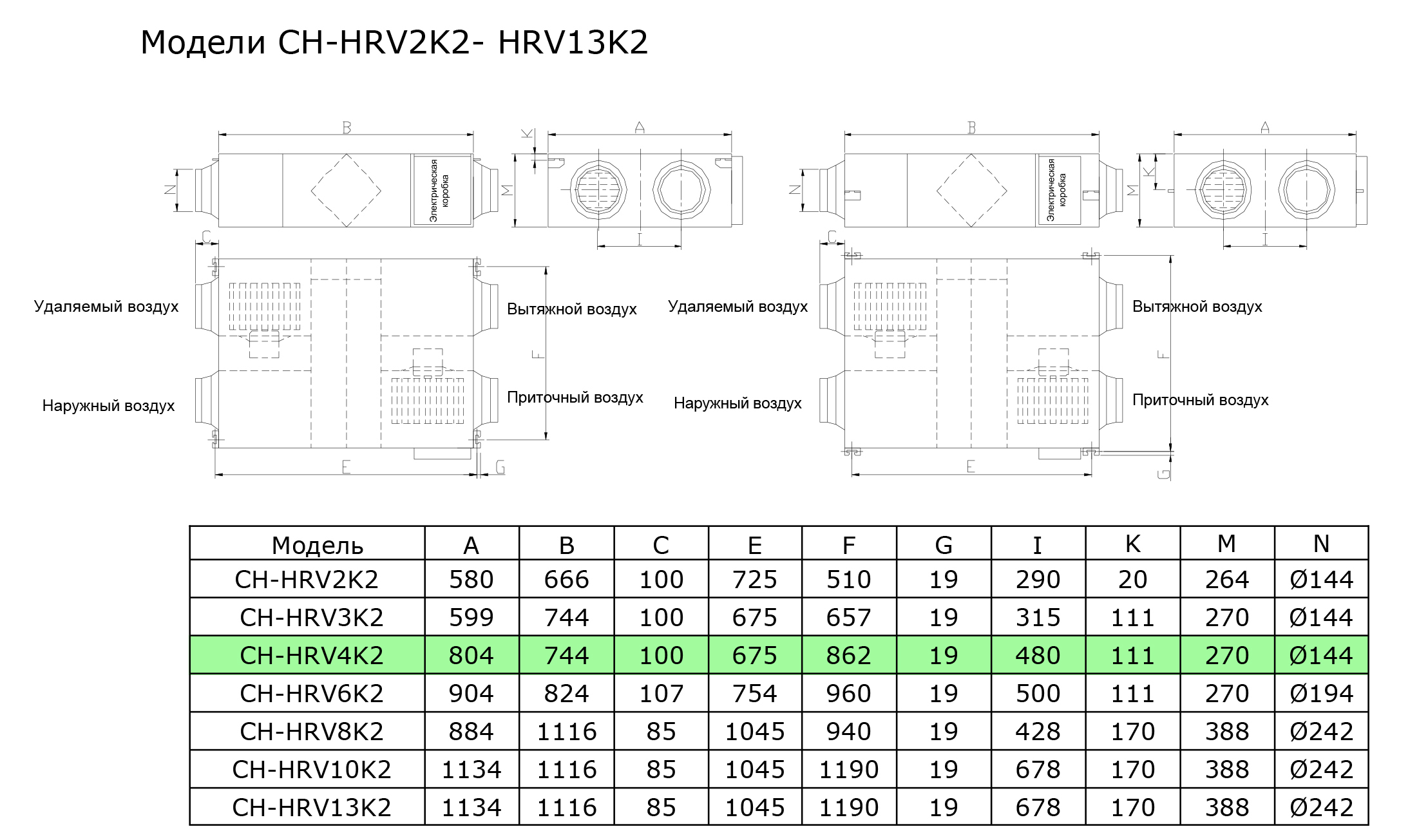Cooper&Hunter CH-HRV4K2 Габаритные размеры