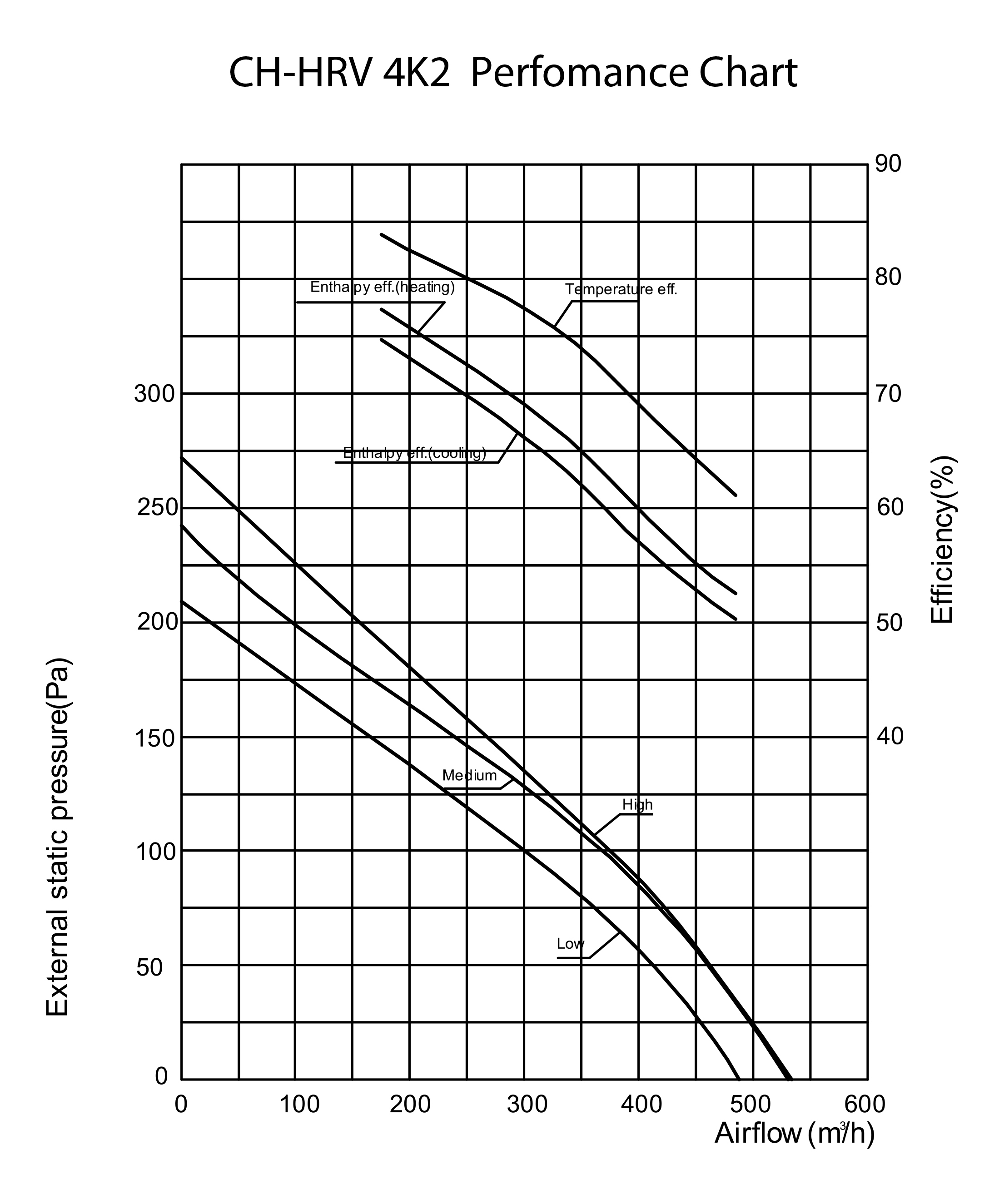 Cooper&Hunter CH-HRV4K2 Діаграма продуктивності