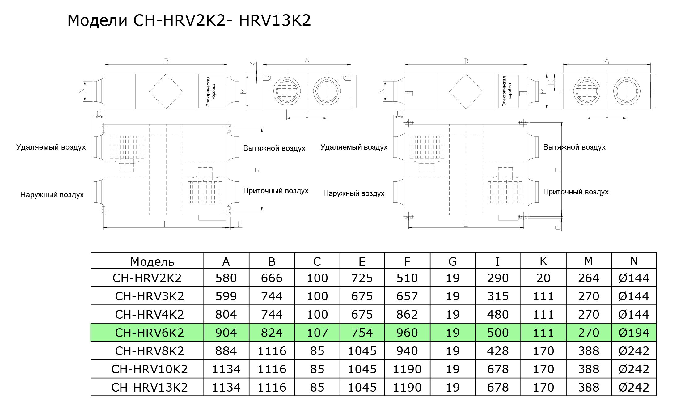 Cooper&Hunter CH-HRV6K2 Габаритные размеры