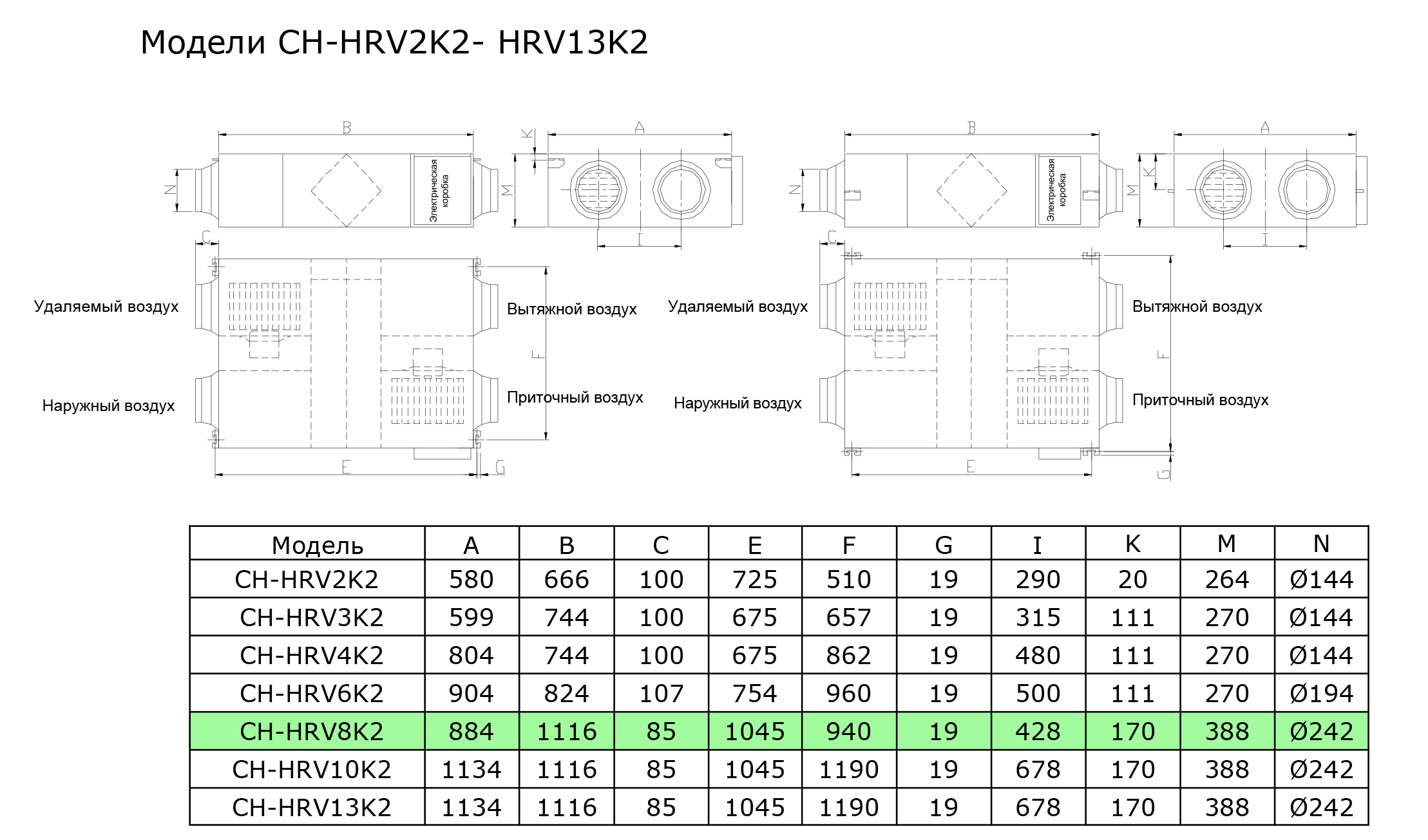 Cooper&Hunter CH-HRV8K2 Габаритные размеры