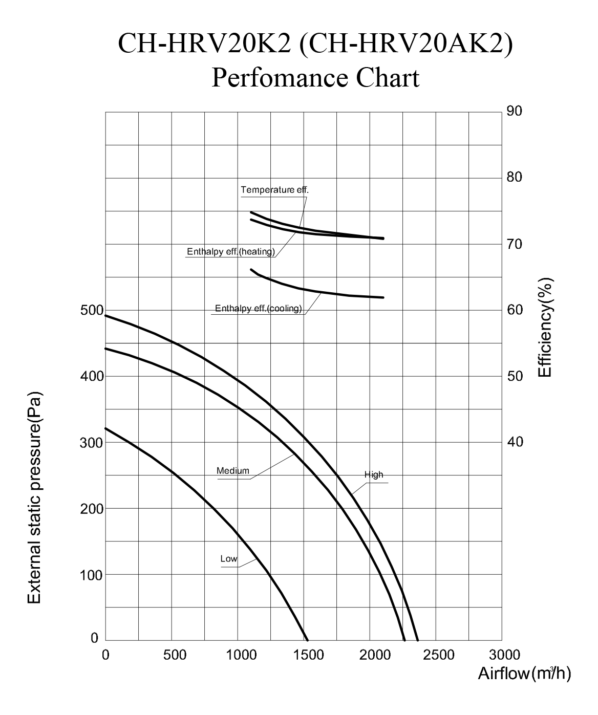Cooper&Hunter CH-HRV20K2 Діаграма продуктивності