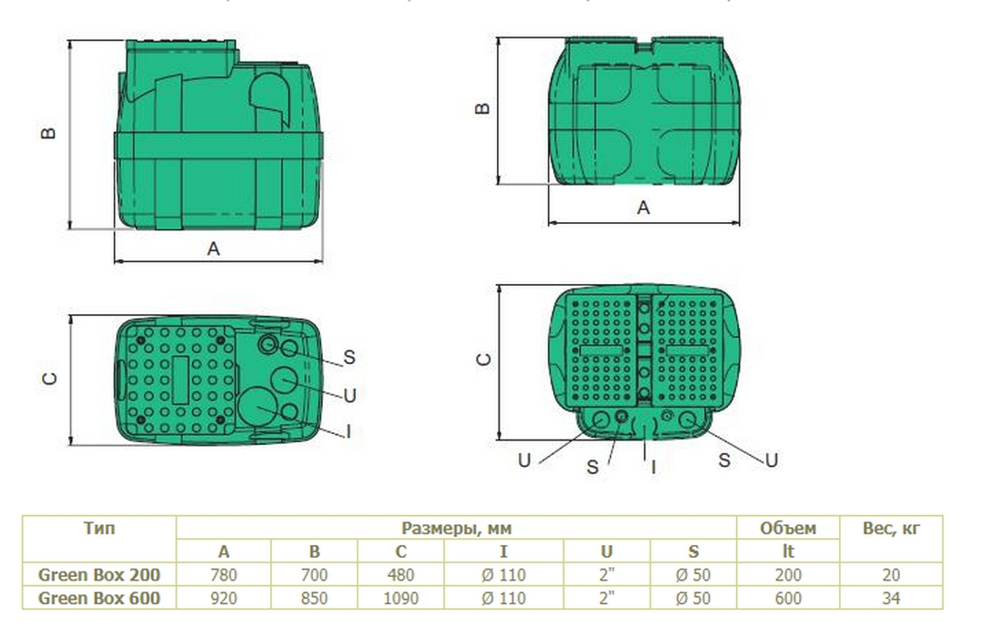 Sea-Land Green Box 600l+2xDVX 120 T (224612200) Габаритные размеры