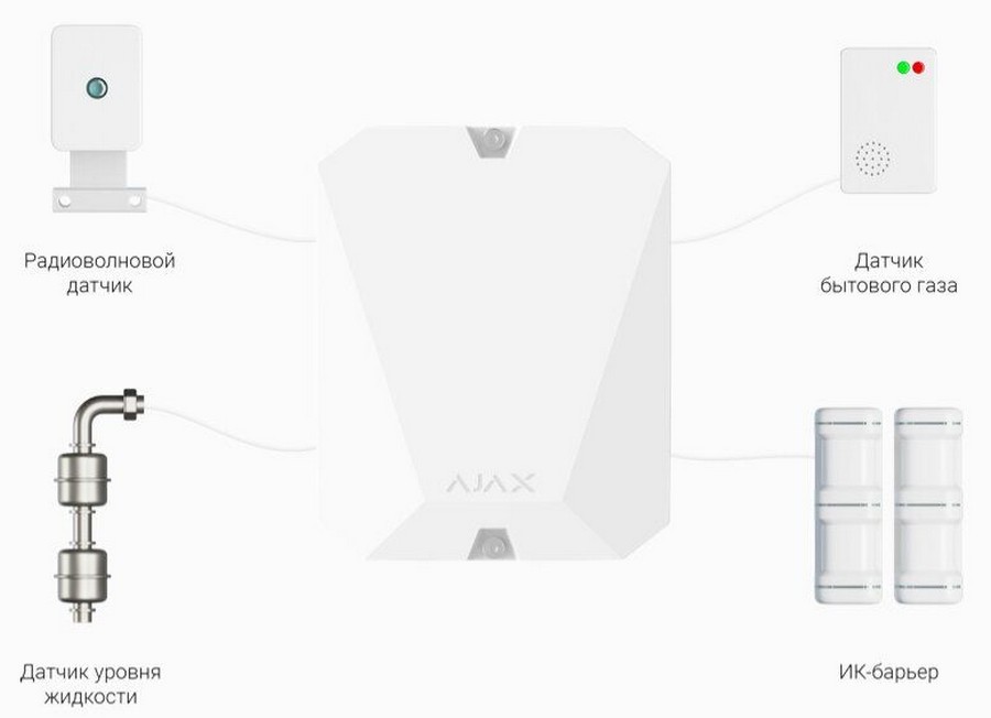 в продажу Модуль інтеграції сторонніх дротових пристроїв Ajax MultiTransmitter White - фото 3
