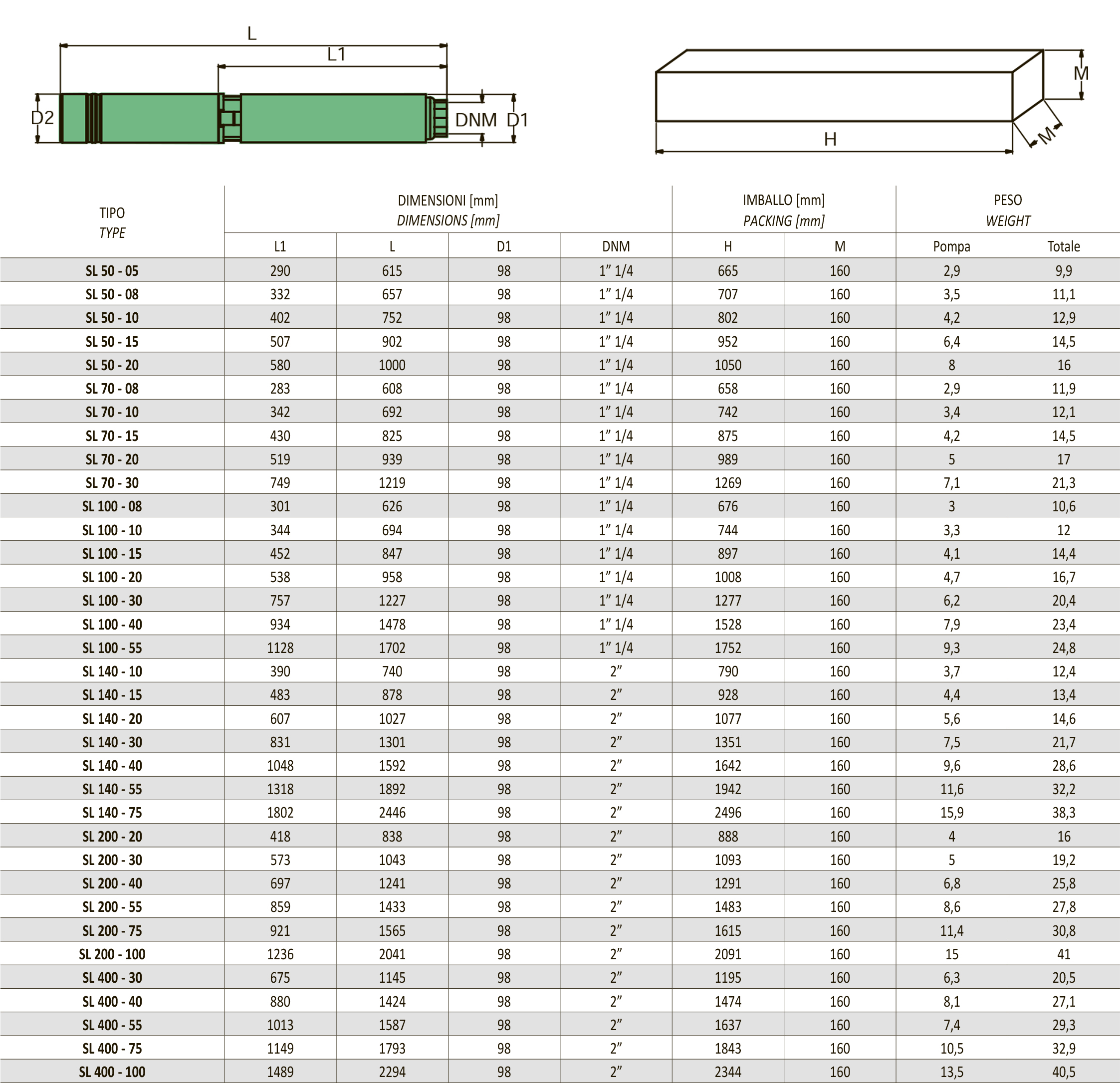 Sea-Land SL 140-40T (232062120) Габаритные размеры