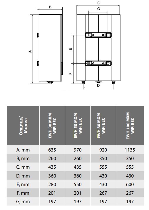 Electrolux EWH 30 Maximus WiFi Габаритні розміри