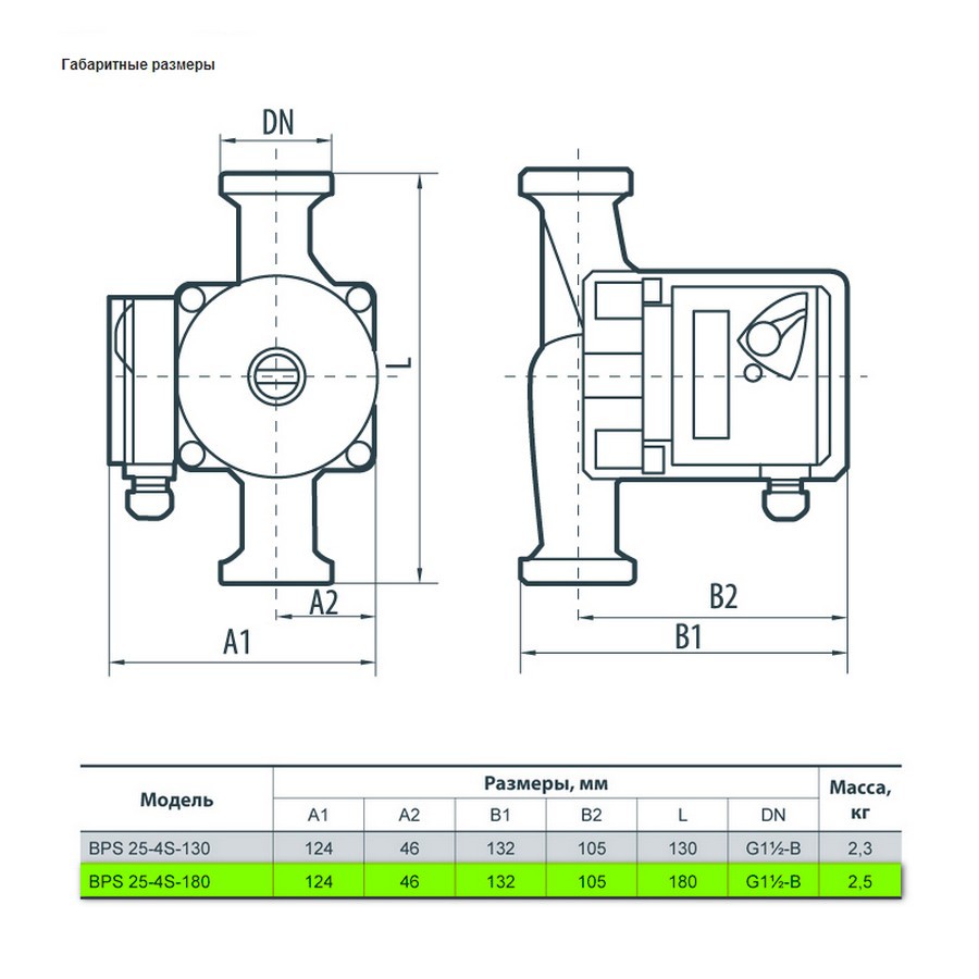 Насосы+Оборудование BPS 25-4S-180 Габаритные размеры