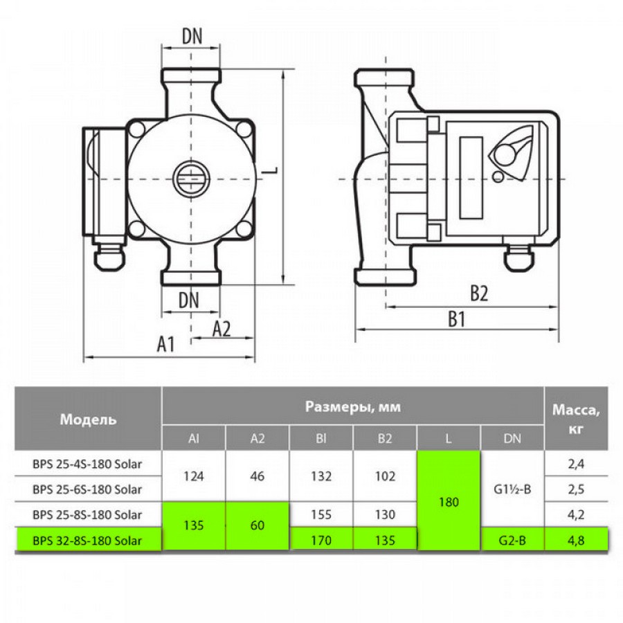 Насосы+Оборудование BPS 32-8S-180 Solar Габаритные размеры