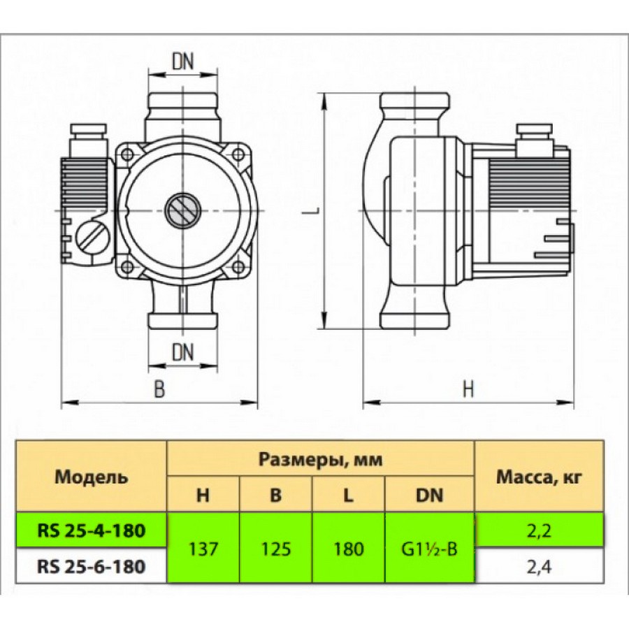 Rudes RS 25-4-180 Габаритные размеры