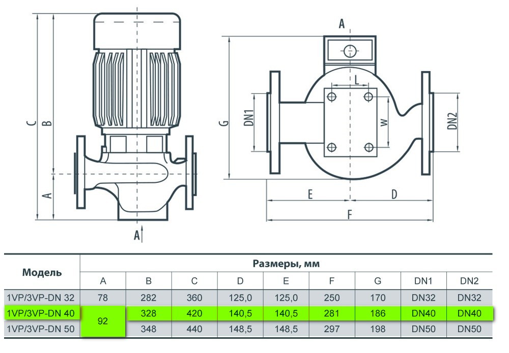 Sprut 3VP-DN40 Габаритные размеры