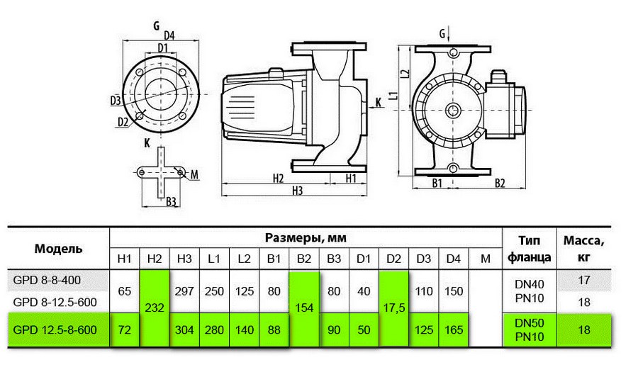 Sprut GPD 12,5-8-600 DN50 Габаритні розміри