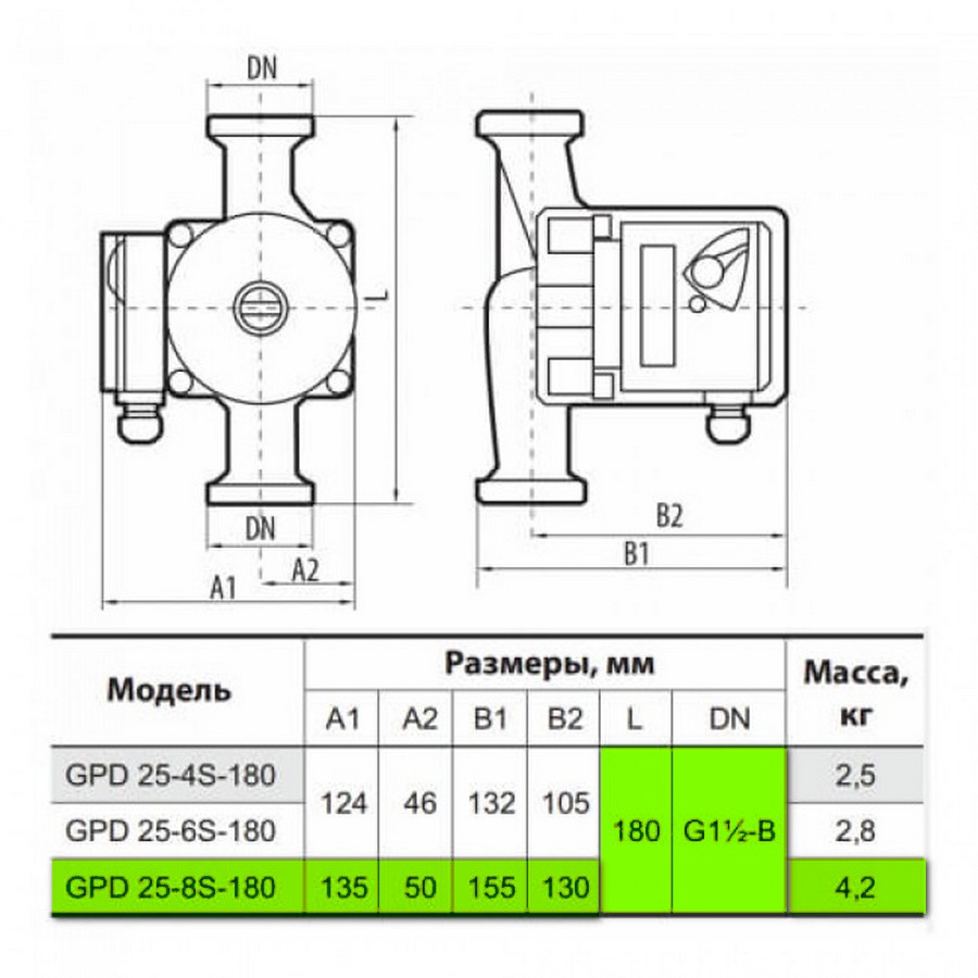 Sprut GPD 25-8S-180 Габаритные размеры