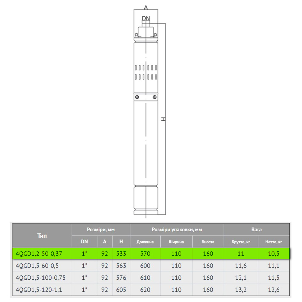 Euroaqua 4QGD 1,2-50-0,37 Габаритные размеры