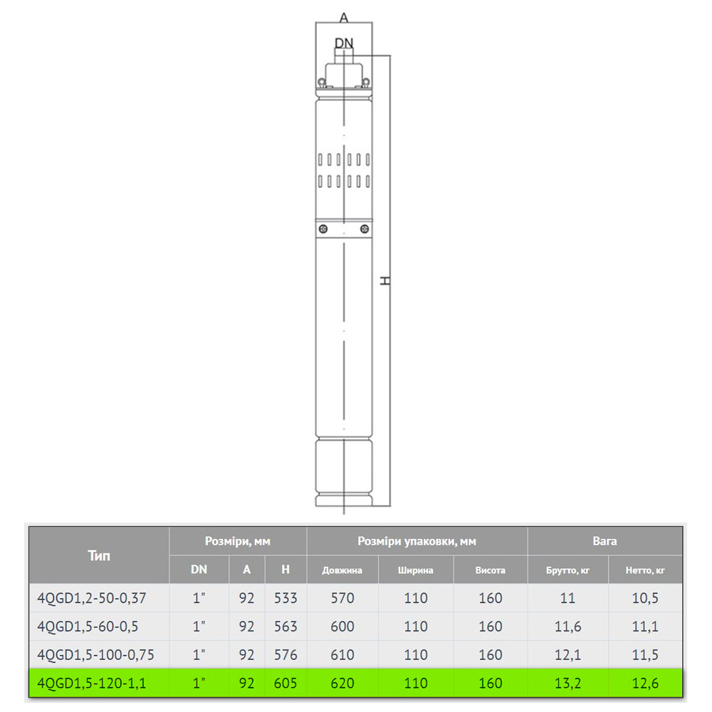 Euroaqua 4QGD 1.5-120-1.1 Габаритные размеры