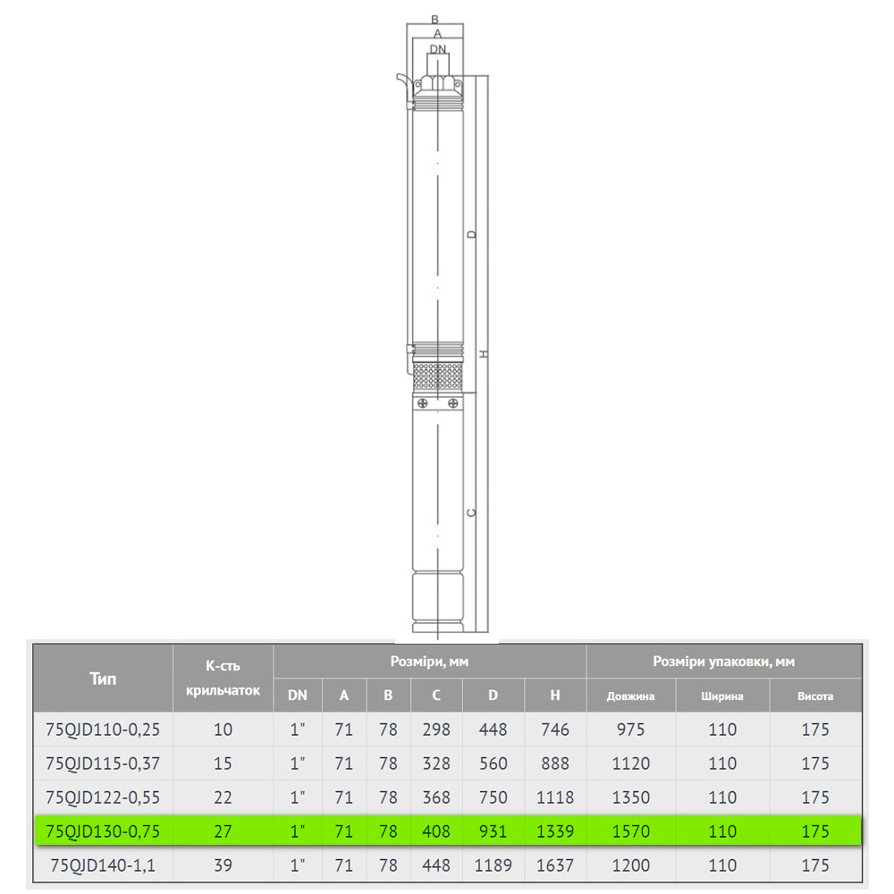 Euroaqua 75 QJD 130-0.75 Габаритні розміри