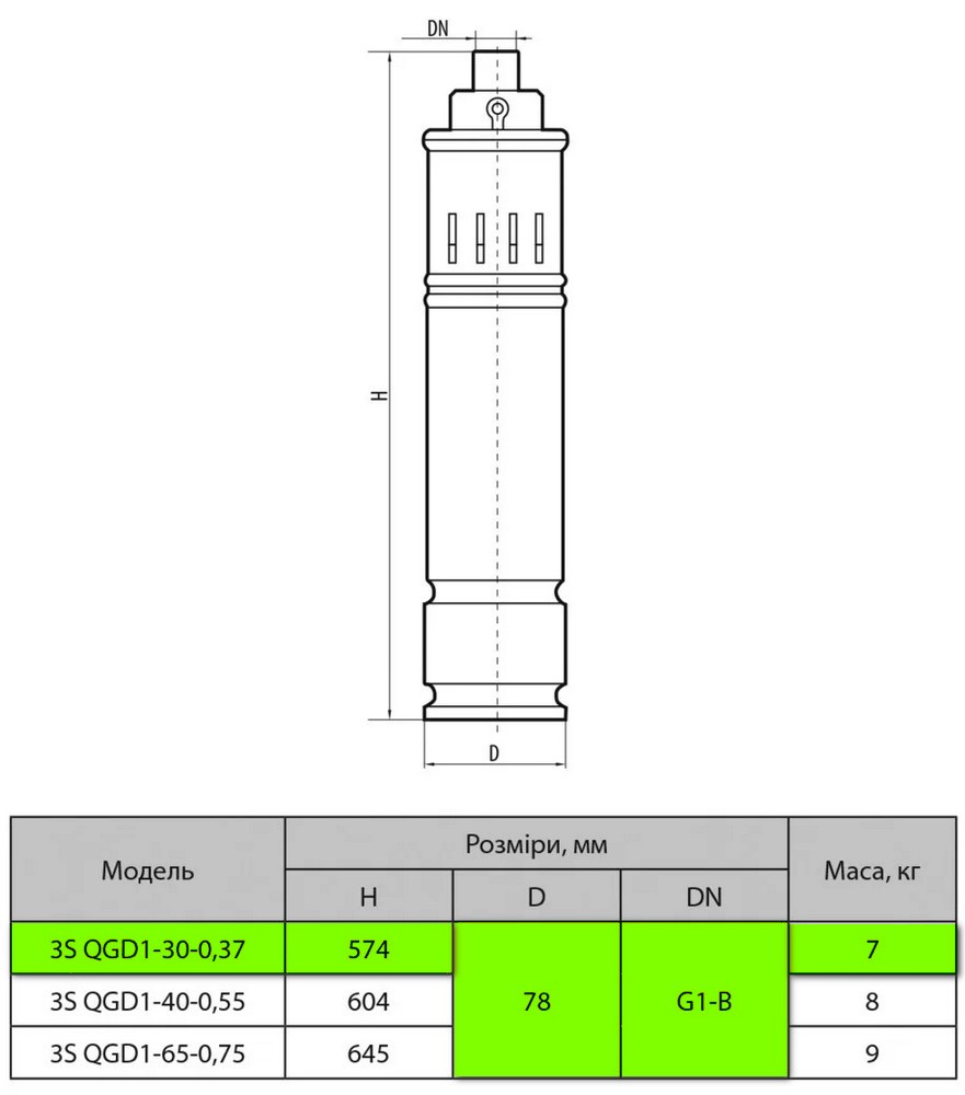 Sprut 3S QGD 1-30-0,37 Габаритные размеры