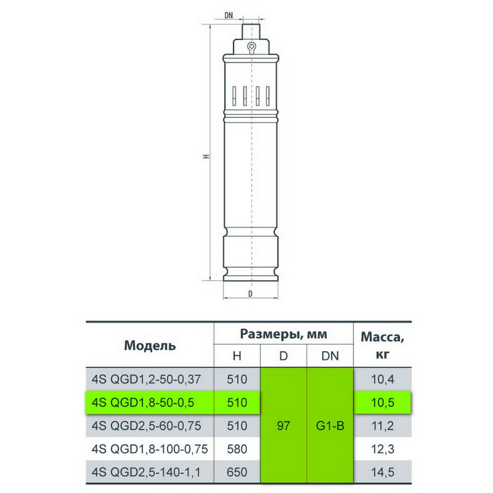 Sprut 4S QGD 1,8-50-0.5 Габаритні розміри