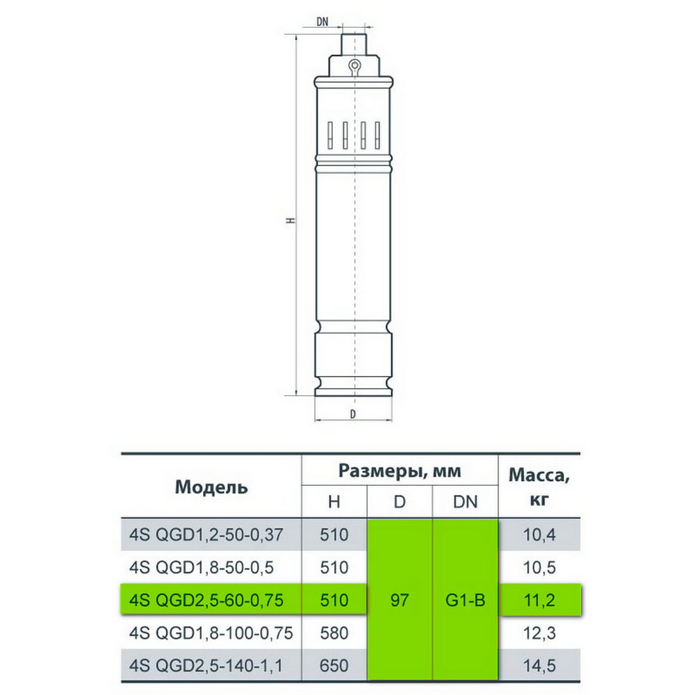 Sprut 4S QGD 2.5-60-0.75 Габаритні розміри